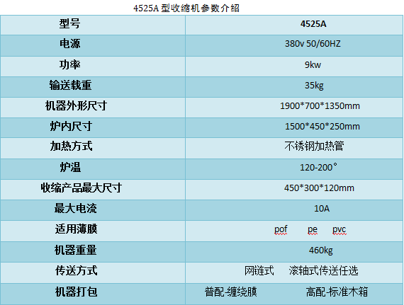 熱收縮包裝機